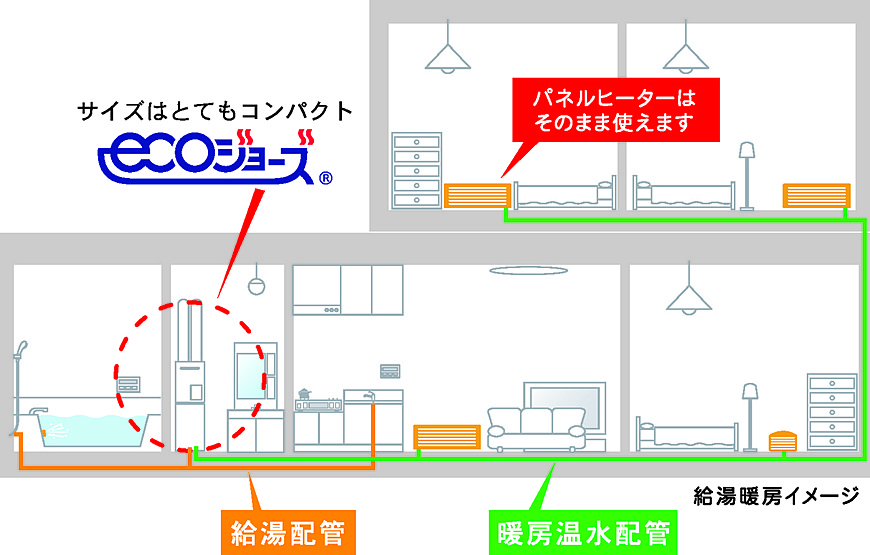 エコジョーズ設置イメージ